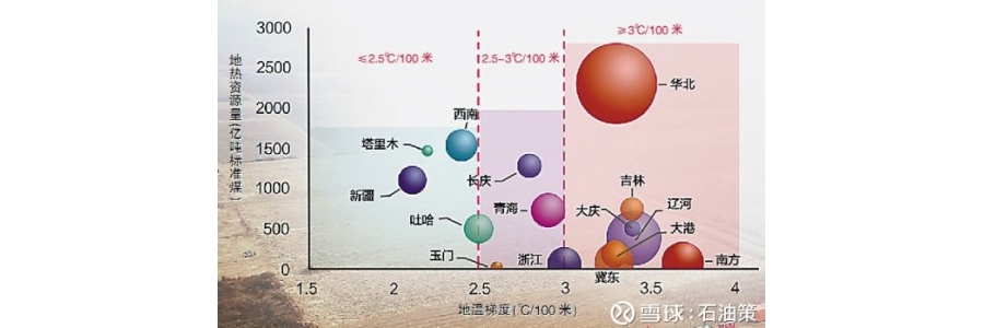 地熱開發(fā)利用能否成為傳統(tǒng)油企拓展新能源業(yè)務(wù)的突破口